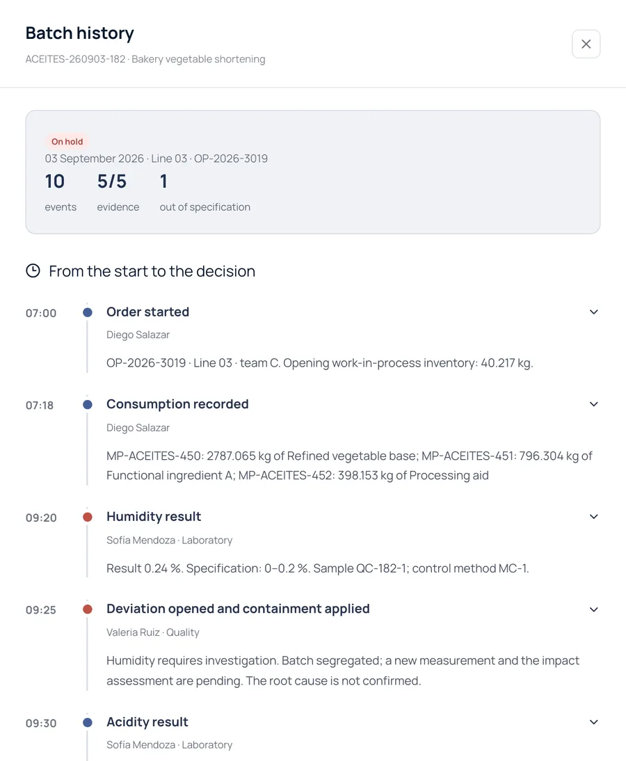 Timeline with the batch events, their time and their owner